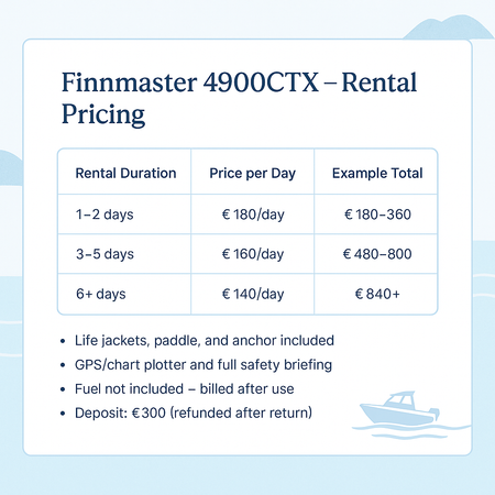 Finnmaster 2025 pricing